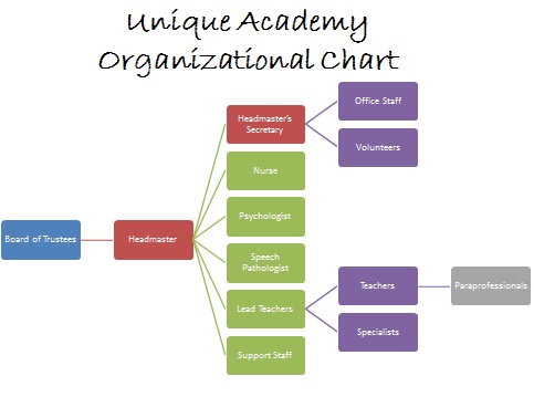 Preschool Organizational Chart